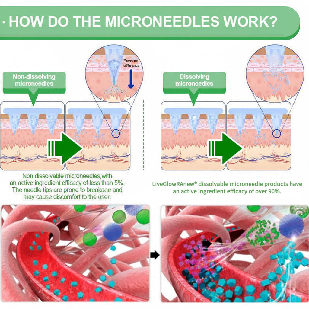 New 2026 Upgrade:LiveGlowRAnew® 6-in-1 Nano Microneedle Patch